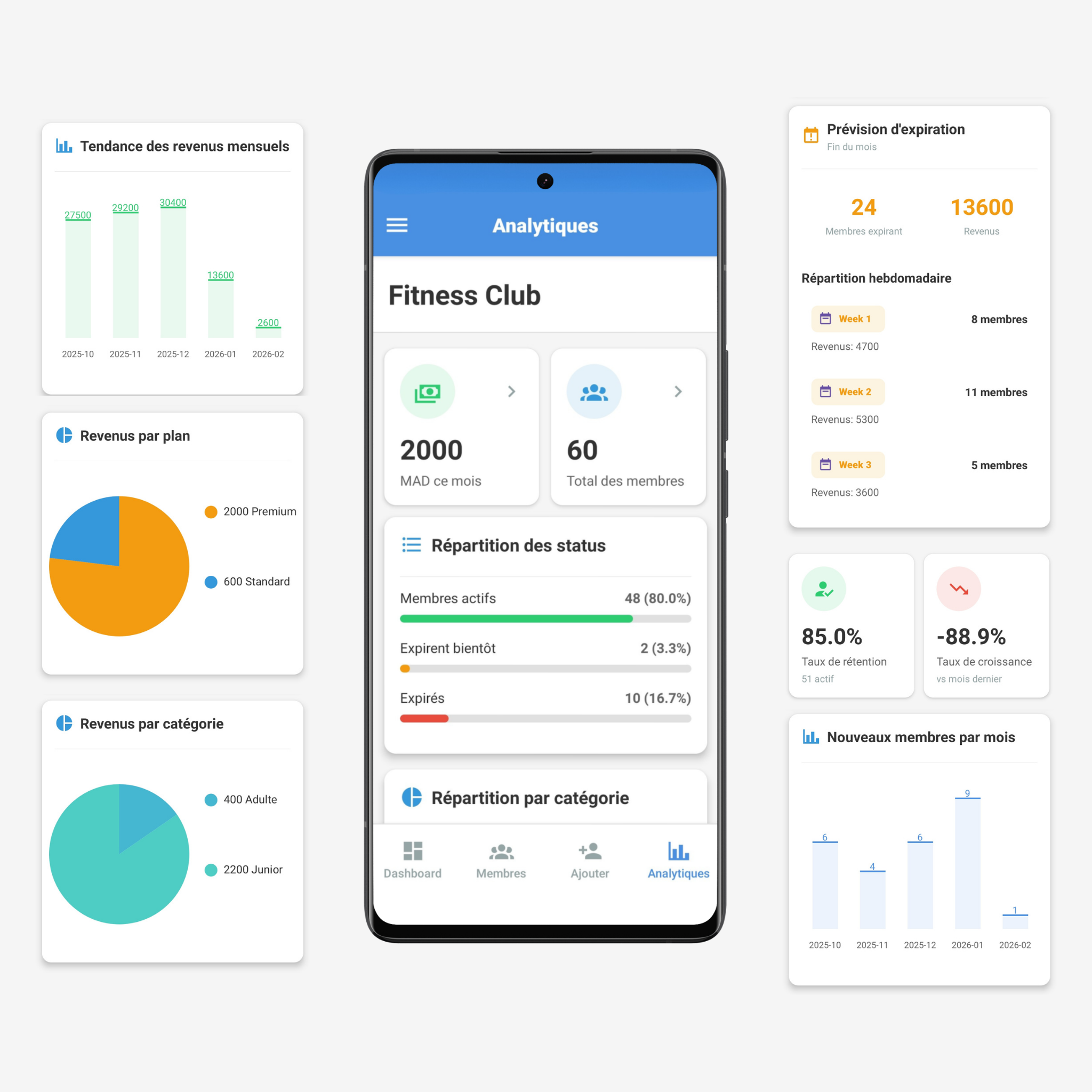 Analytiques Migido - Revenus, tendances, graphiques et prévisions